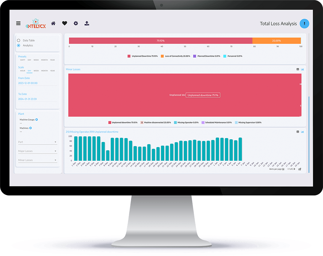 Analytics S4