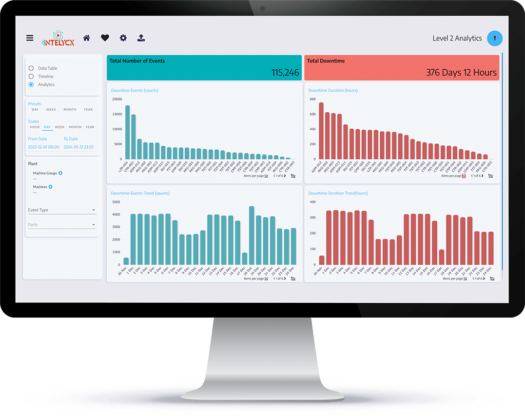 Analytics S7