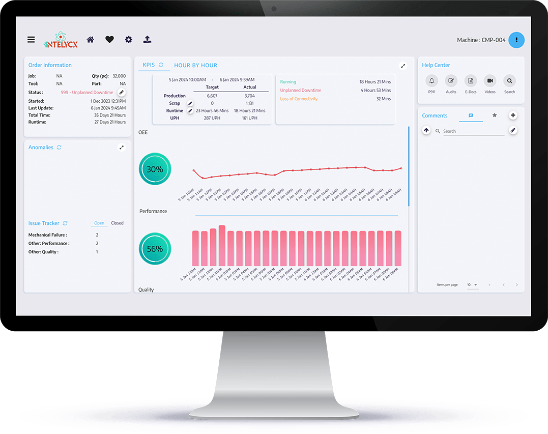 Real Time KPI S1