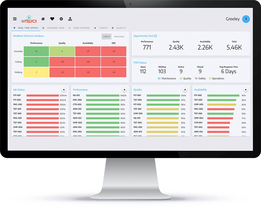 Real Time KPI S3