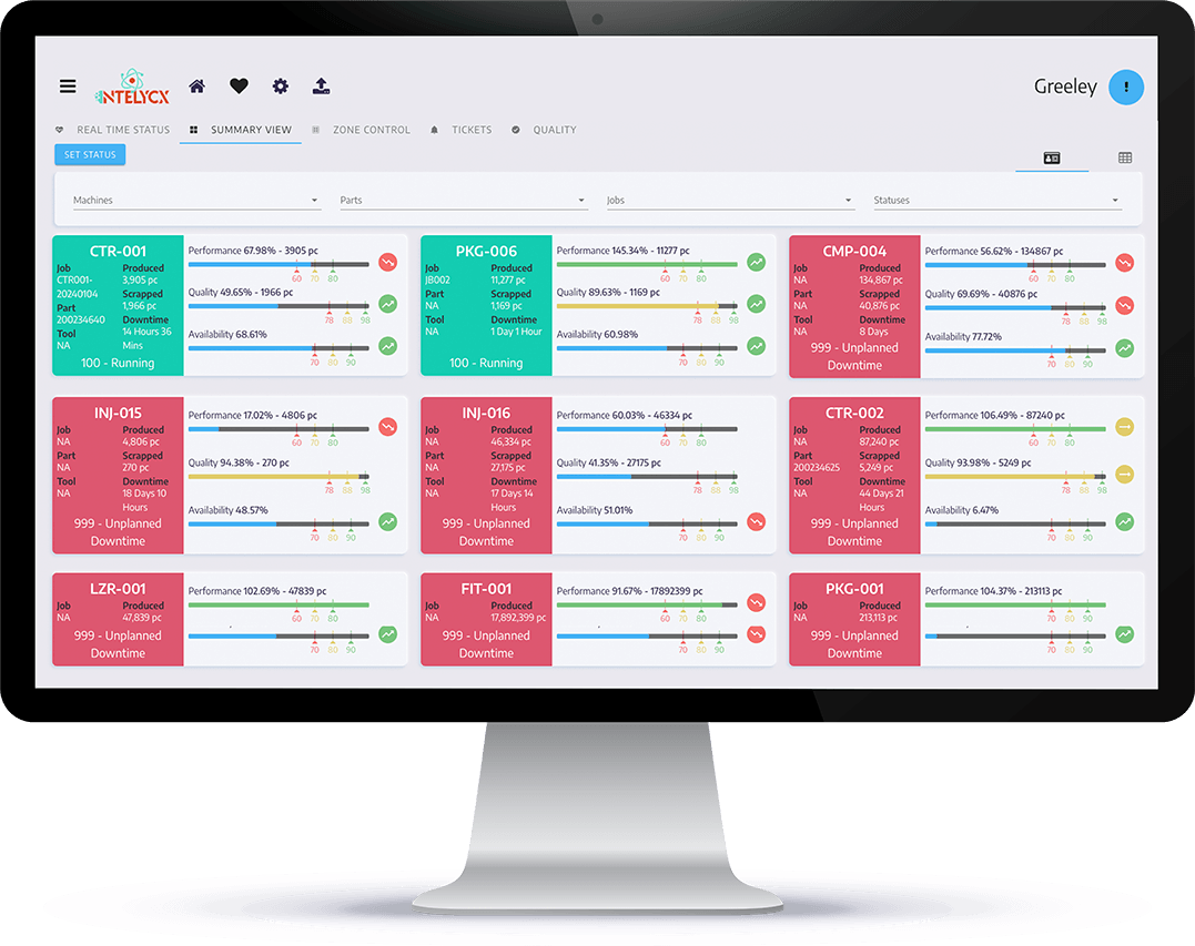 Real Time KPI S4