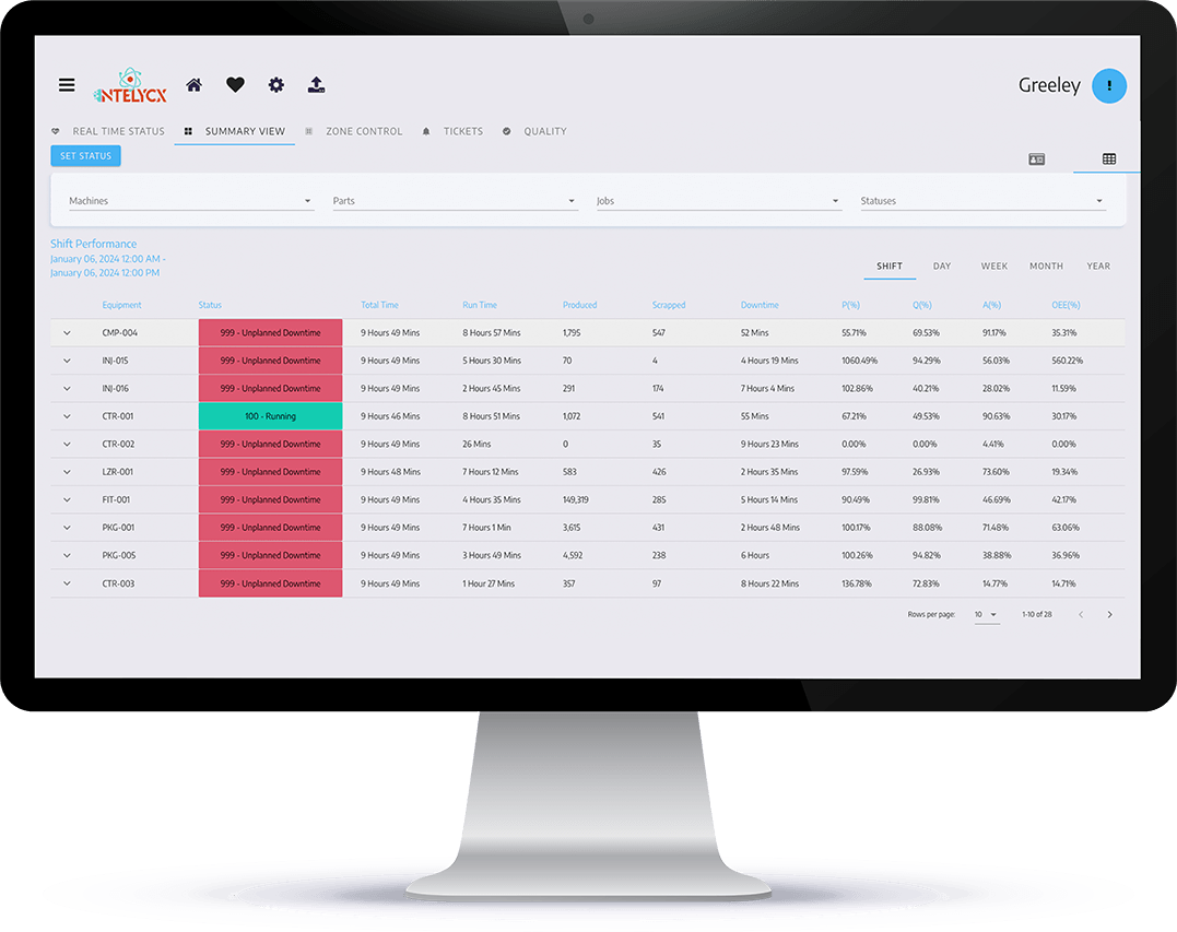 Real Time KPI S5