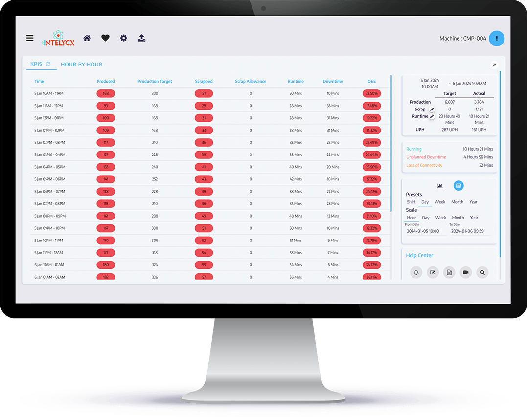 Real Time KPI S6